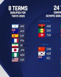  国际篮联公布新规，比赛规则迎来调整