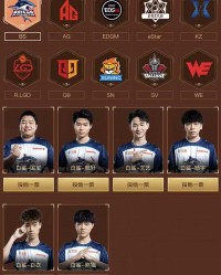  全明星阵容集结完毕，梦幻对决一触即发  